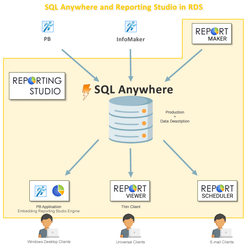 Reporting Data Suite